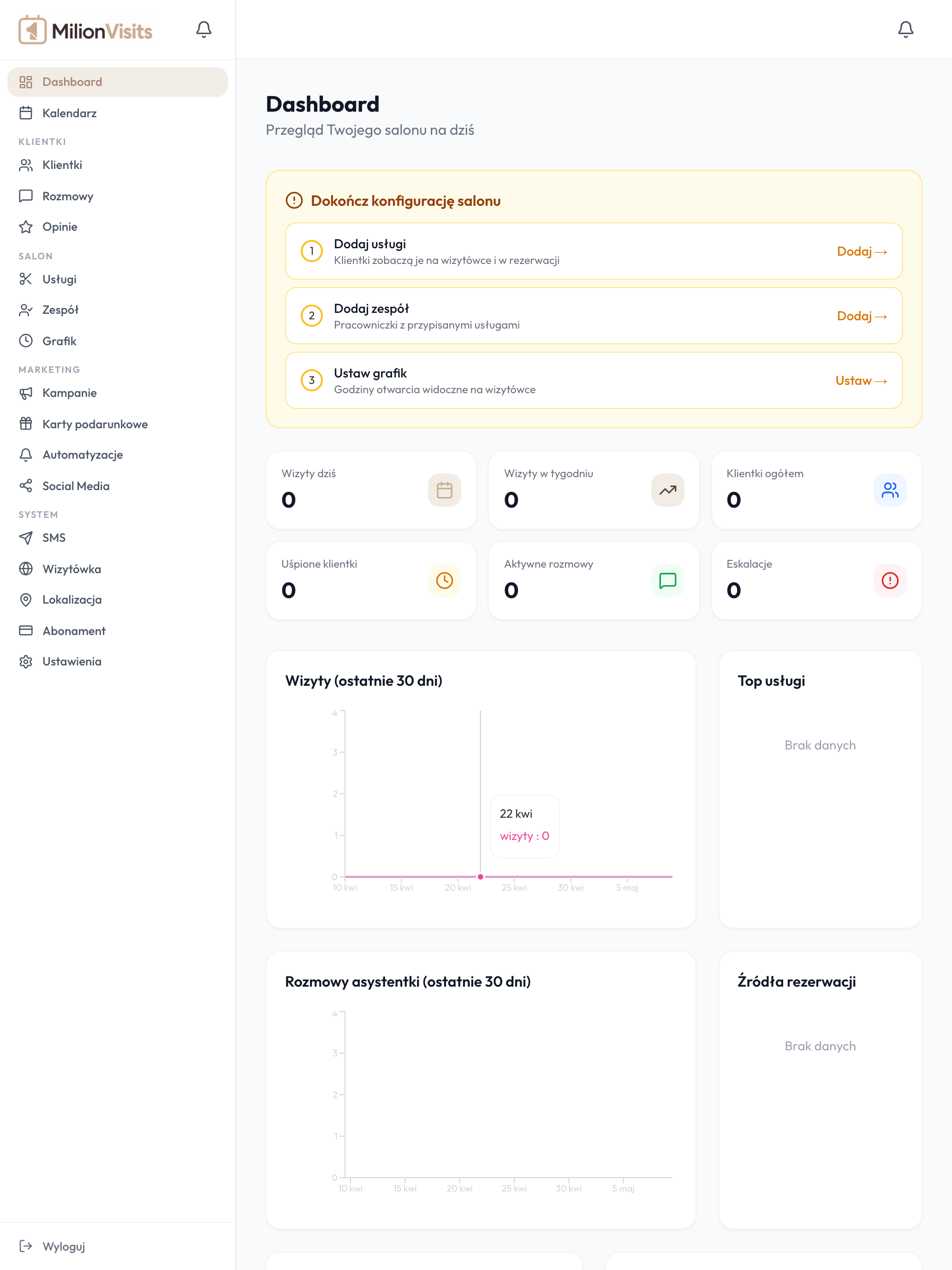 MilionVisits — dashboard salonu z dziennym obłożeniem